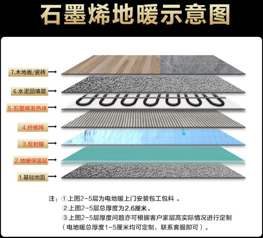 沙雅县 石墨烯电地暖公司哪家好？施工质量核心标准